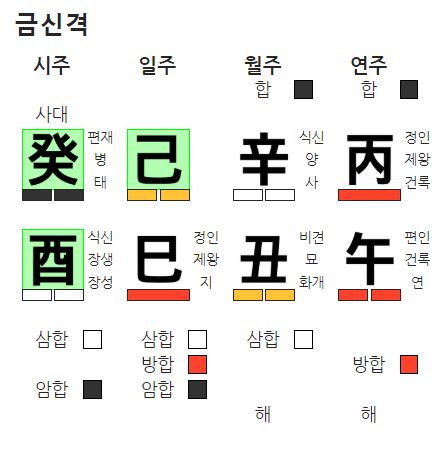 기토 일간 금신격 사주