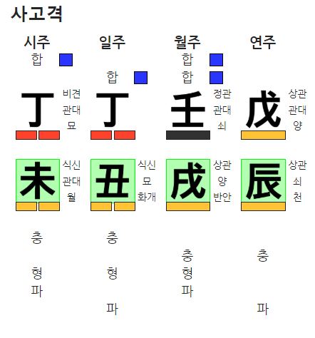 주원장 사고격 사주