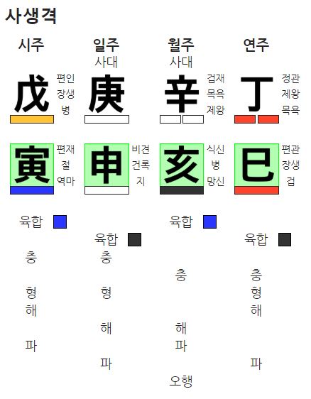 박정희 전대통령 사생격 사주