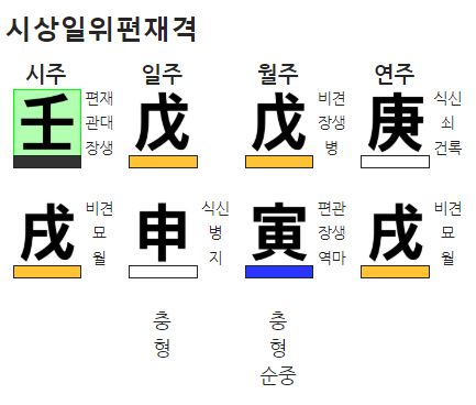 이병철 회장 시상일위편재격