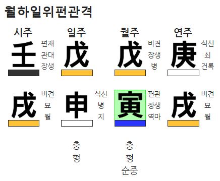 이병철 회장 월하일위편관격