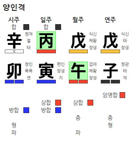 양인격