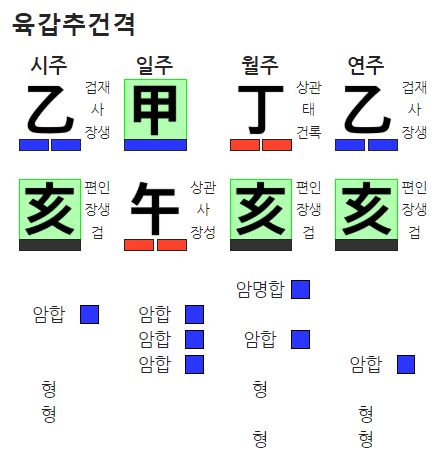 갑오 일주 육갑추건격