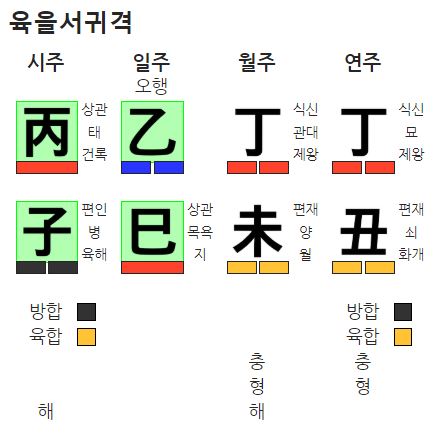 을사 일주 육을서귀격