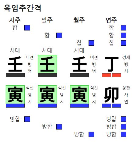 임인 일주 육임추간격