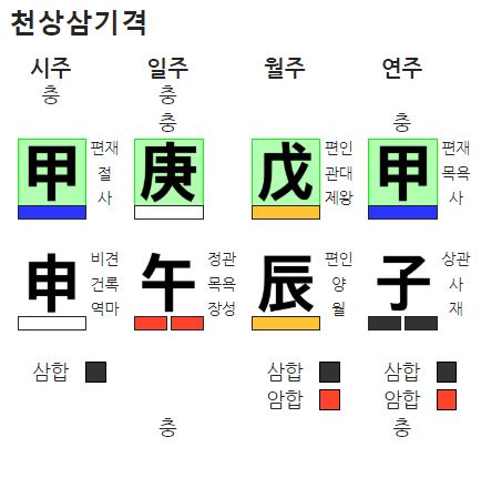 천상삼기격