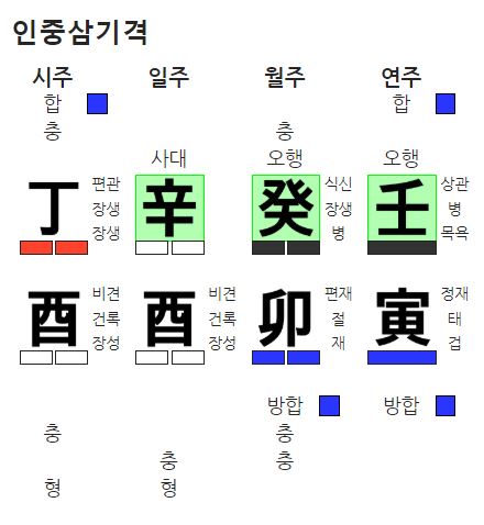 인중삼기격