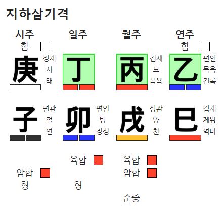 지하삼기격