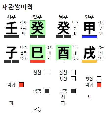 계사 일주와 재관쌍미격