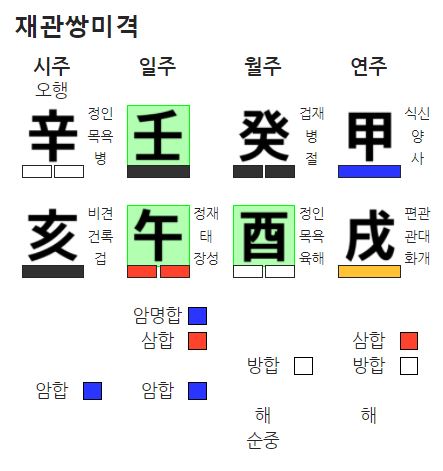 임오 일주와 재관쌍미격