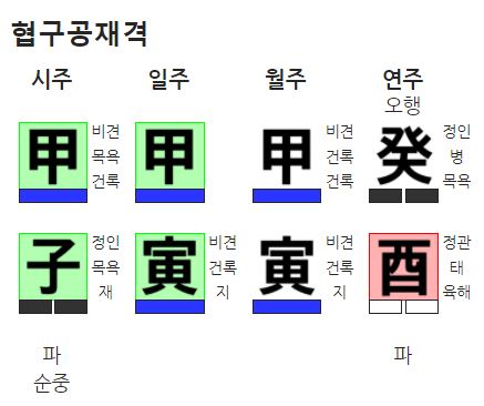 갑인 일주 협구공재격