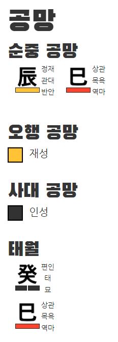 정해 만세력에서의 공망 표시