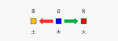 나쁜 발음 오행