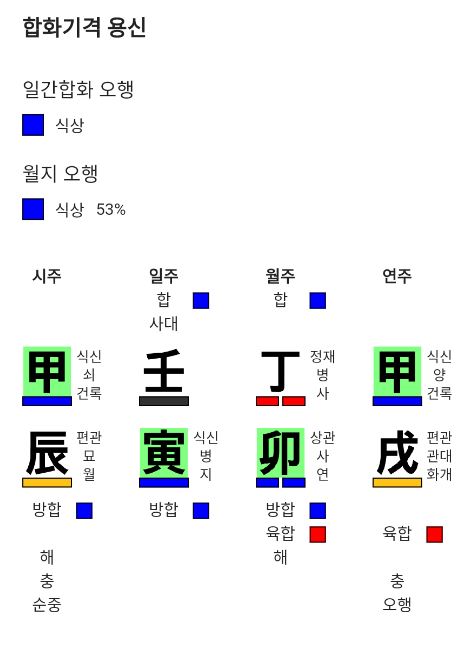 양신성상격