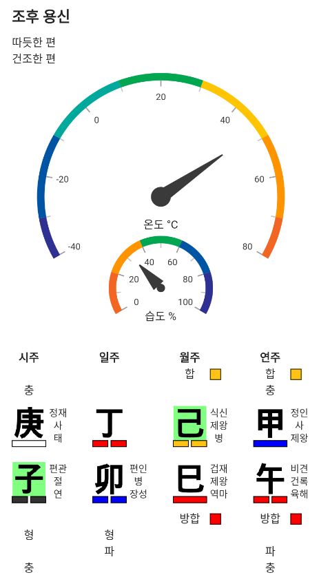 조후용신