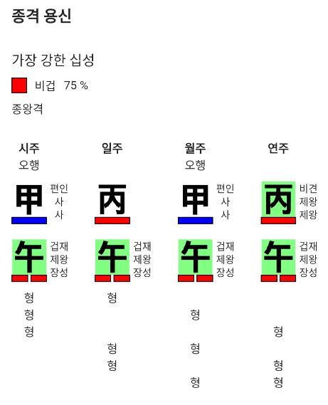 통관