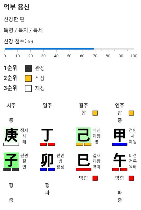 억부용신